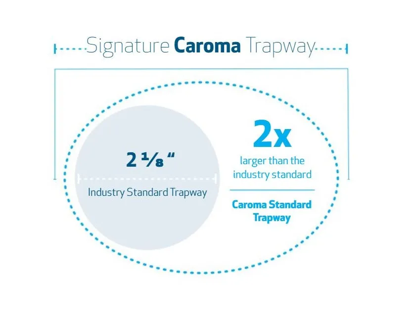 Caroma Somerton Smart (Lever) Dual Flush Toilet