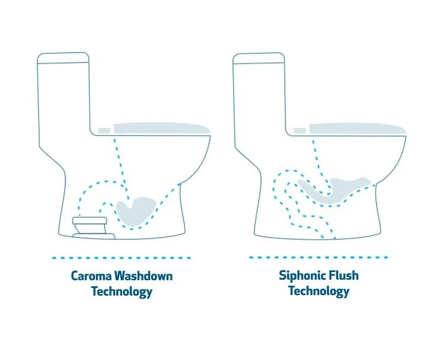 Caroma Somerton Smart (Lever) Dual Flush Toilet