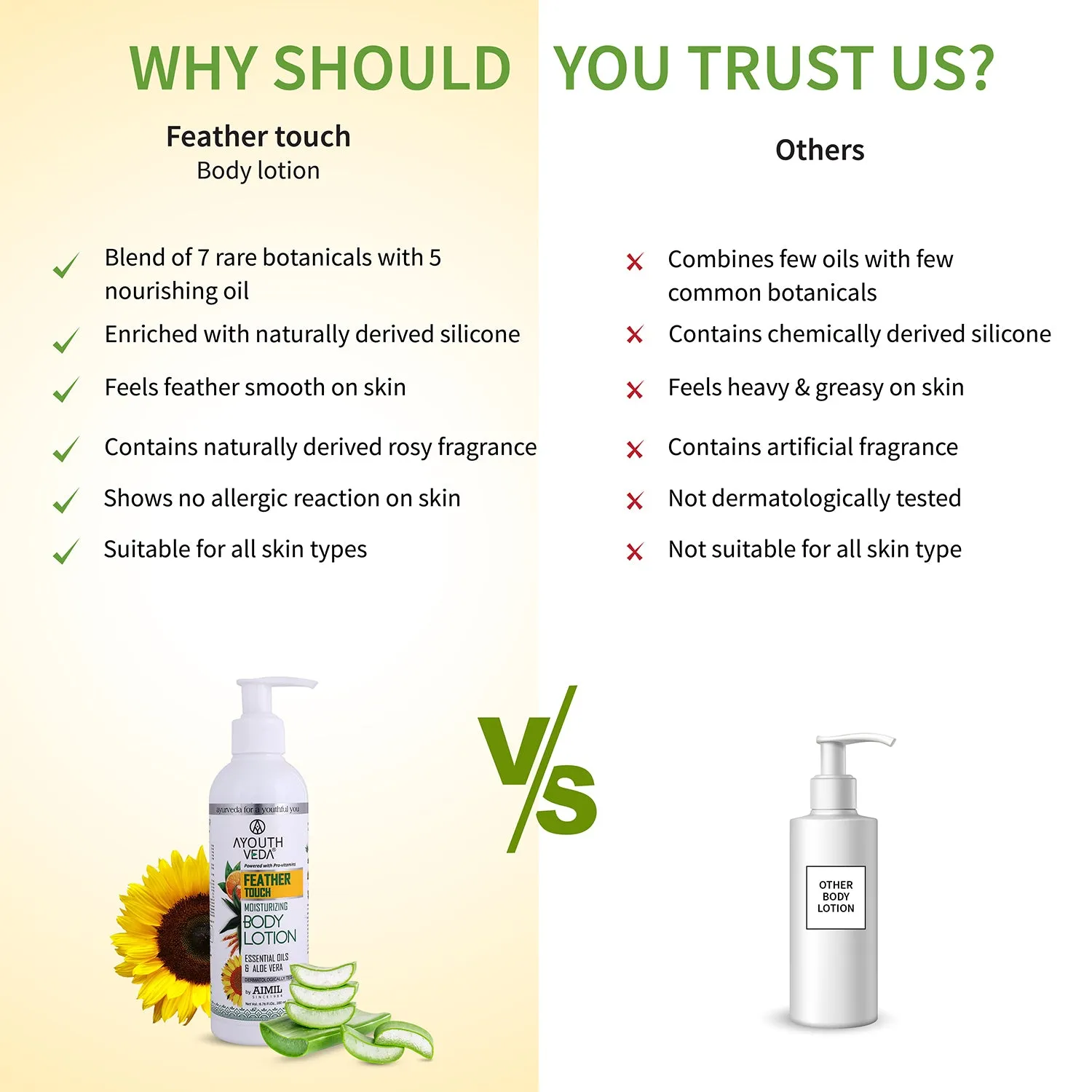 Feather Touch Moisturizing Body Lotion With Aloe vera (Net Qty- 200ml)