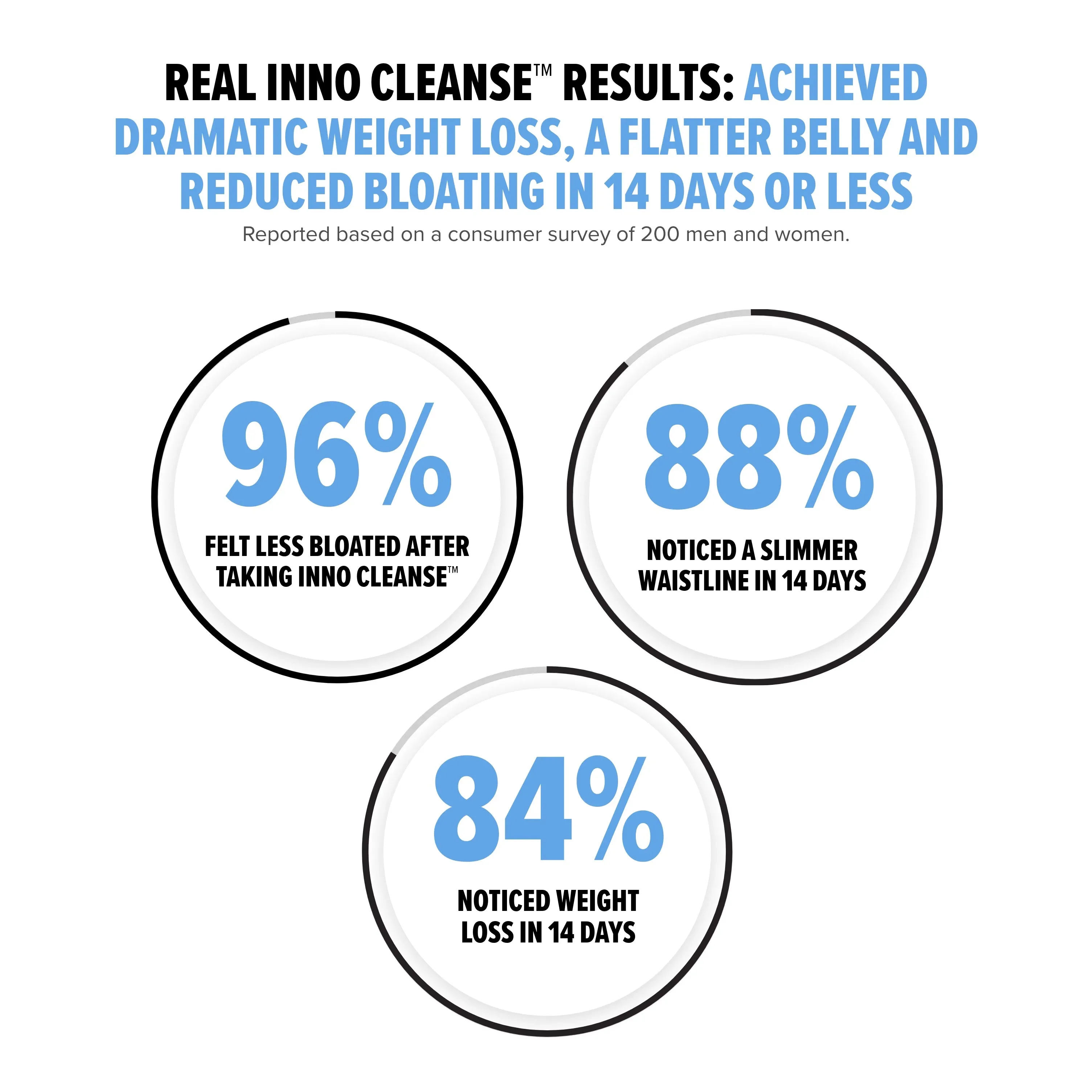 Inno Cleanse™