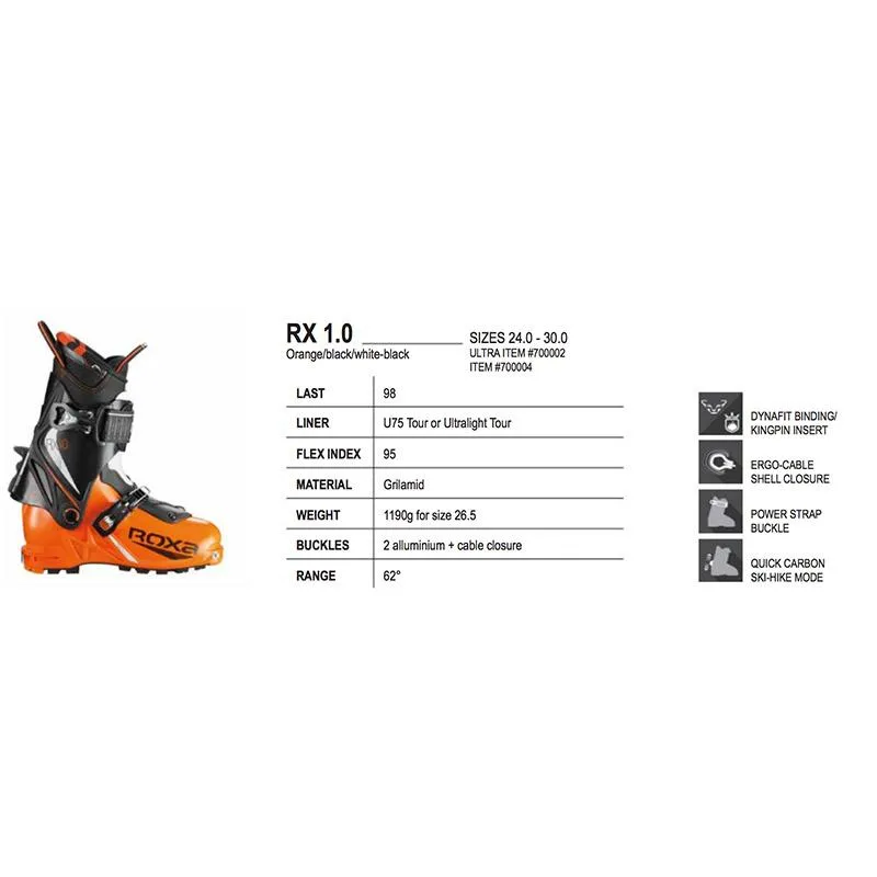 Roxa RX1.0